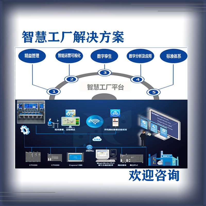 智慧工厂