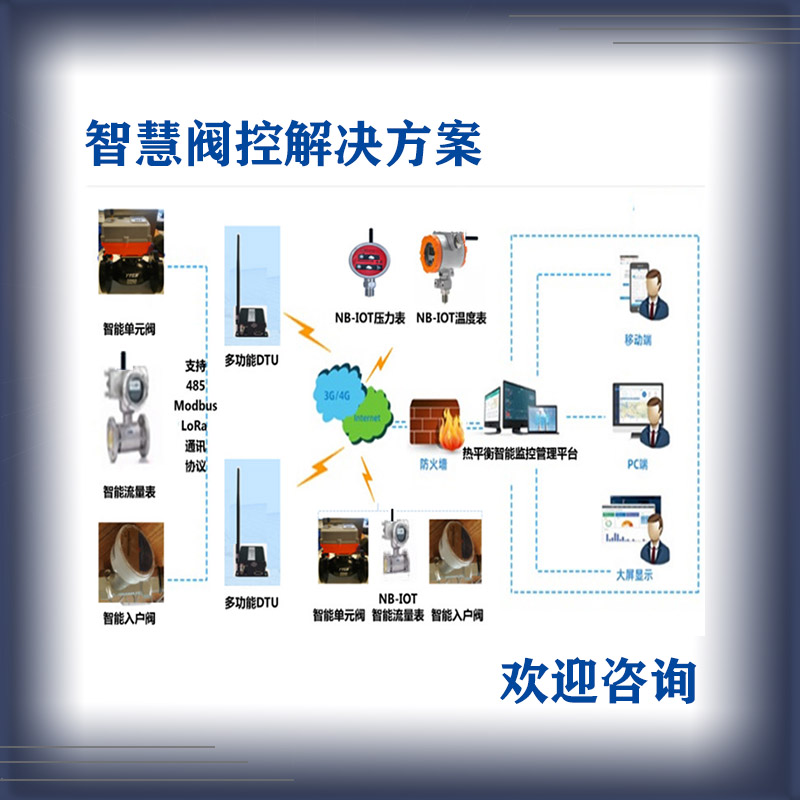 智慧阀控
