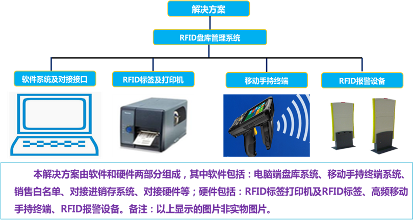 RFID技术工程案例
